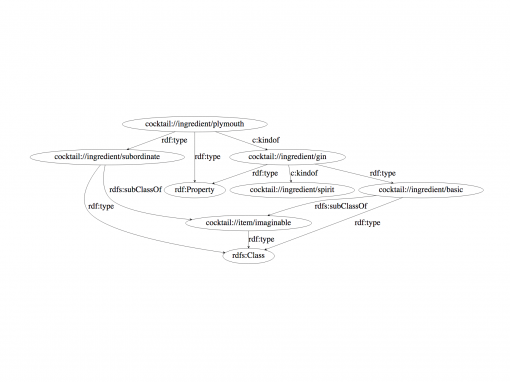 Domain-specific recommendation based on deep understanding of text